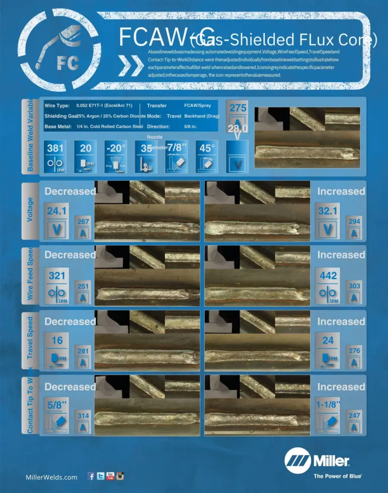 FCAW-G-POSTER
