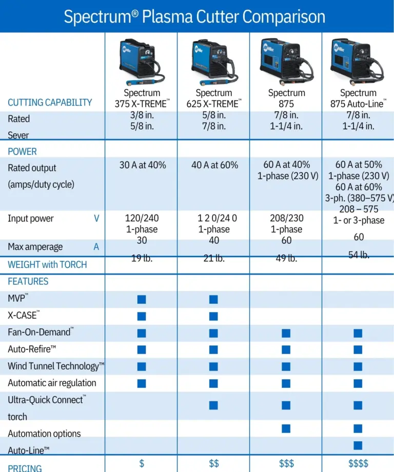 MillerPlasmaComparisonChart2021