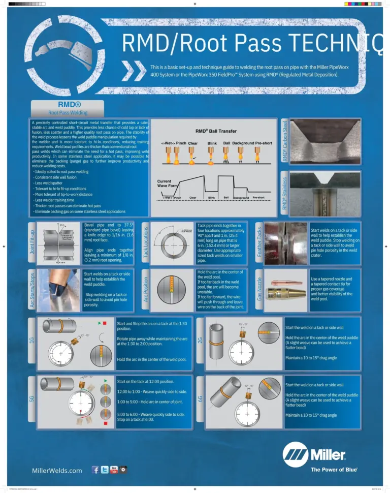 PIPEWORX-RMD-Poster-2