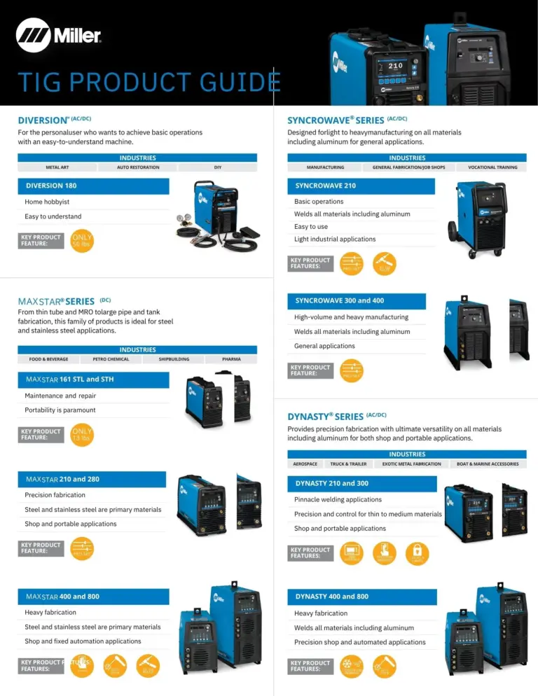 TIG_Product_Guide