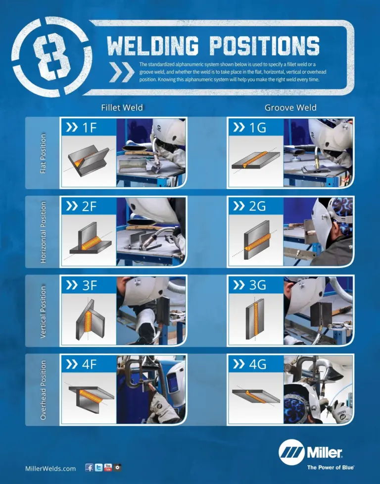 WELDING-POSITIONS-POSTER-1