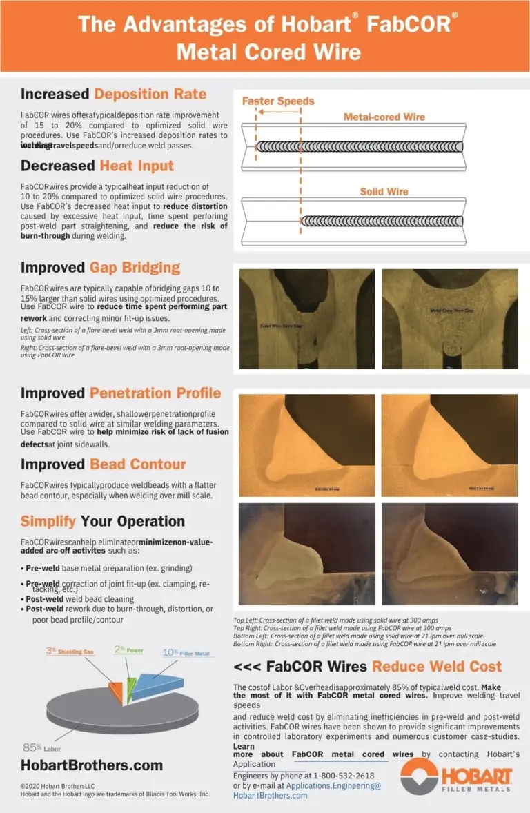 hob-metal-cored-advantages (1)