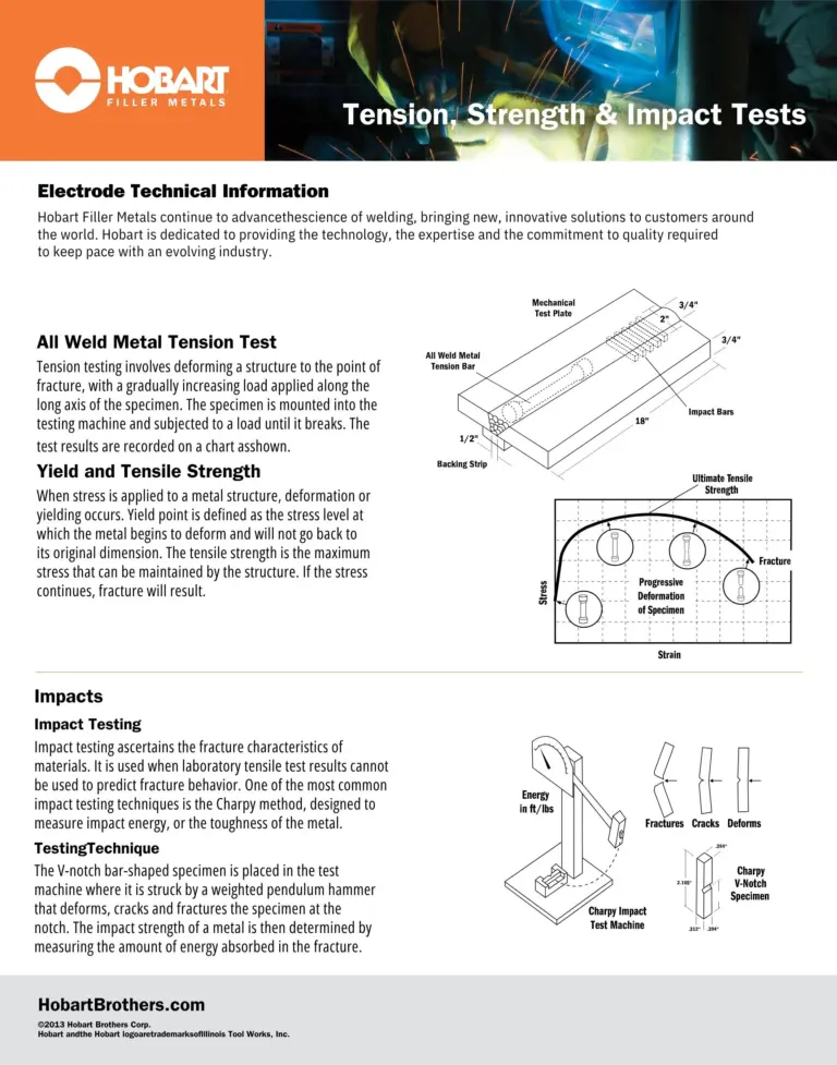 hob-stick_tensile-impact-poster