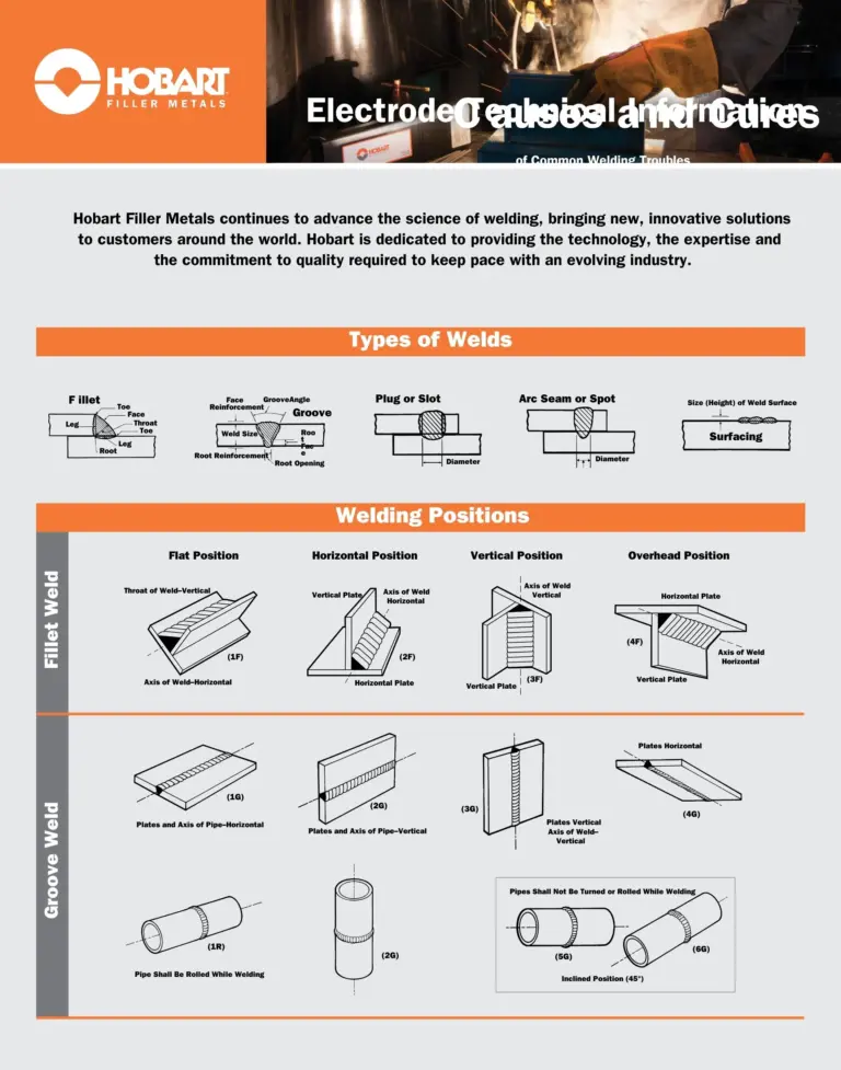 welding-position-poster